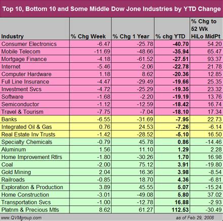 dow jones u.s. completion total stock market index etf